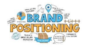 What Is Brand Positioning: Changing Business In The Market