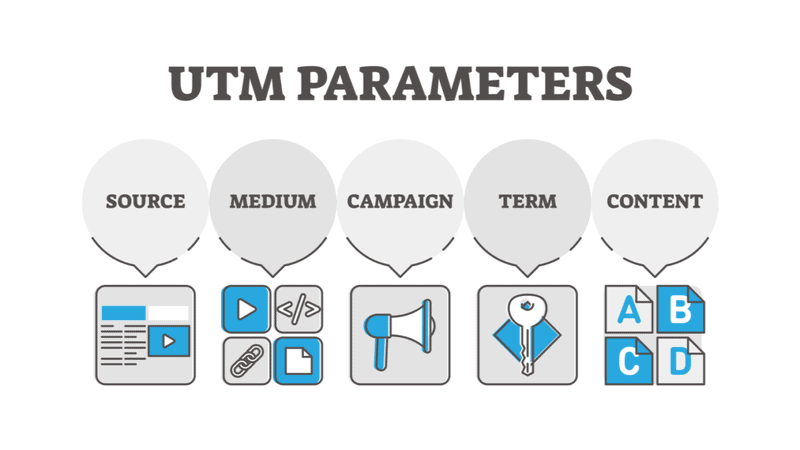 Facebook Pixel Vs. Utm Parameters: Tracking And Attribution For Campaign Performance