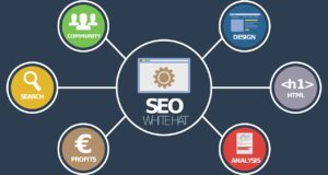 What Is SEO Copywriting: Ranking Well In Search Engines